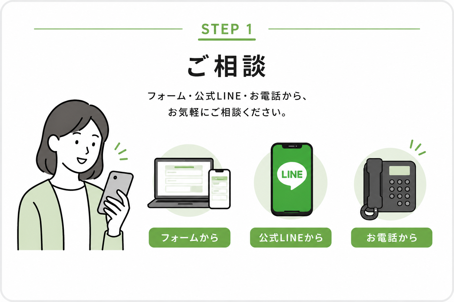 STEP1 ご相談