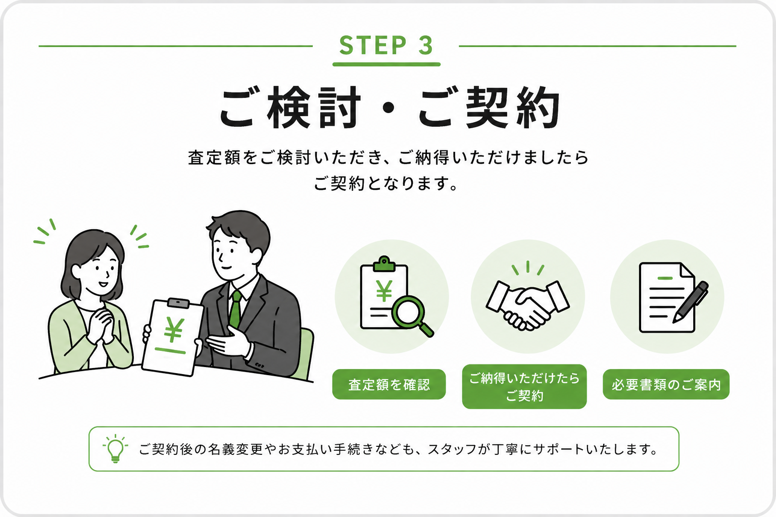 STEP3 ご検討・ご契約