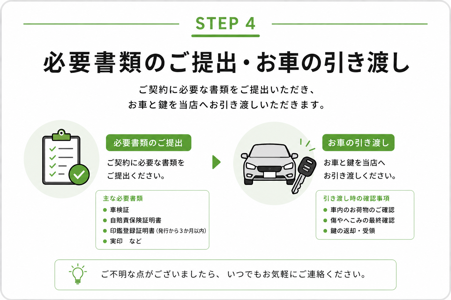STEP4 必要書類のご提出・お車の引き渡し