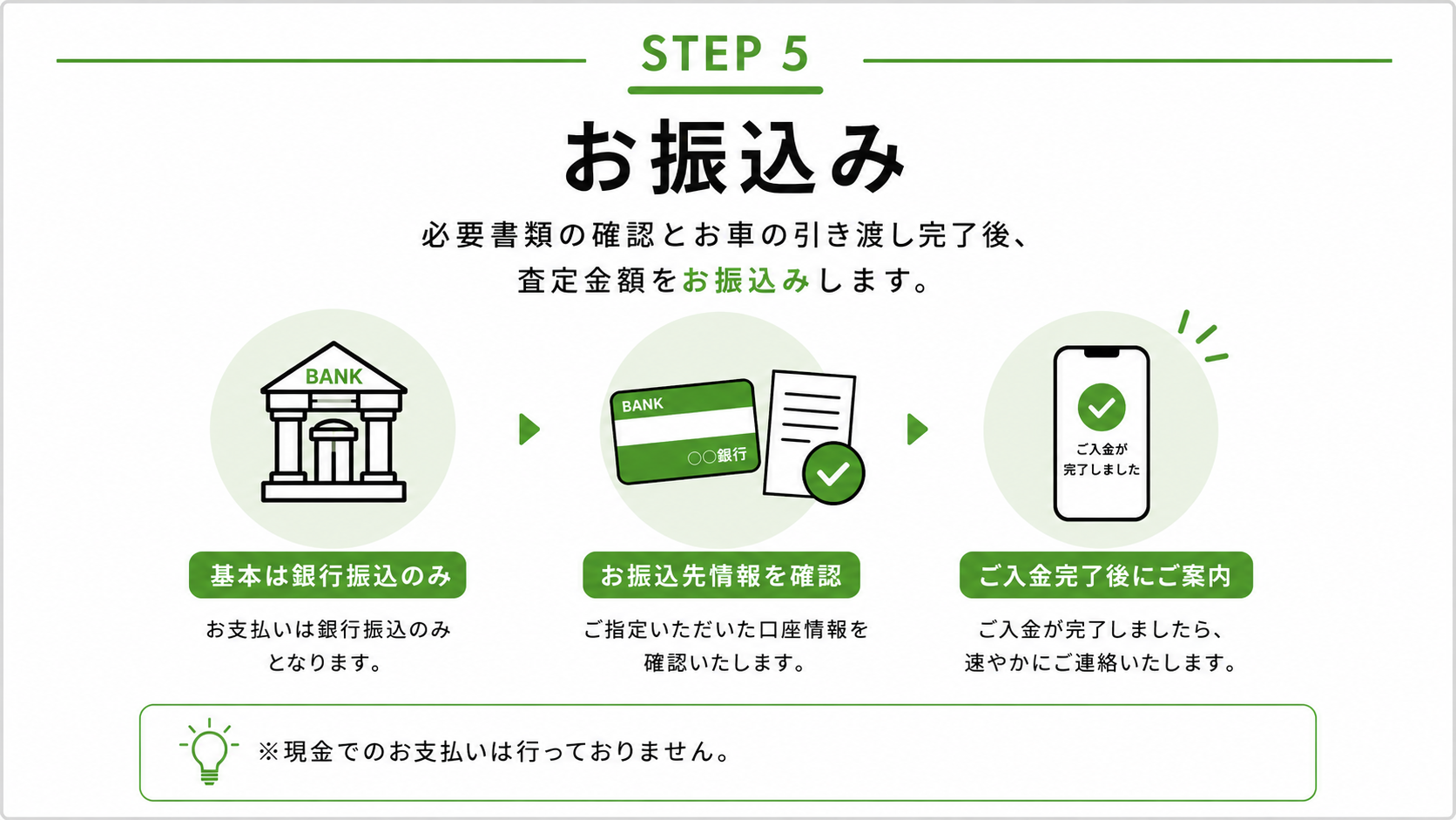 STEP5 お振込み