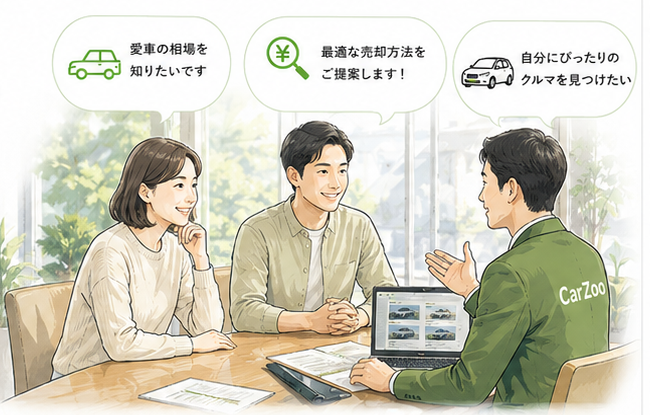 クルマの売却・購入についてスタッフに相談するお客様のイラスト（承認済み参考画像より切り出し）